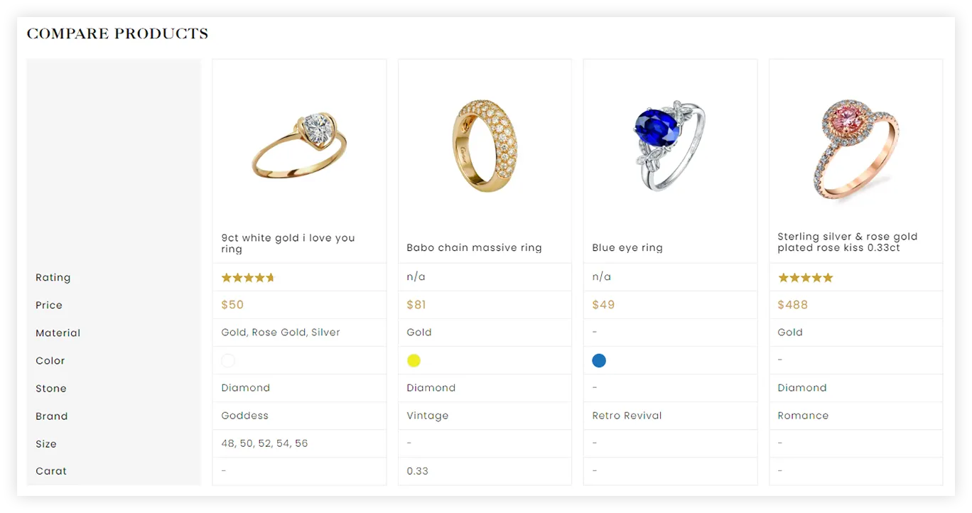 Shop Ella Madison